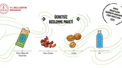 Liselere Geçiş Sistemi (LGS) kapsamındaki merkezî sınavda bu yıl ilk