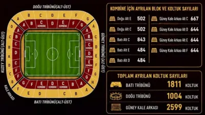 Malatya Yeşilyurt Spor Kulübü, 2026-2027 sezonu kombine biletlerini 3 Eylül