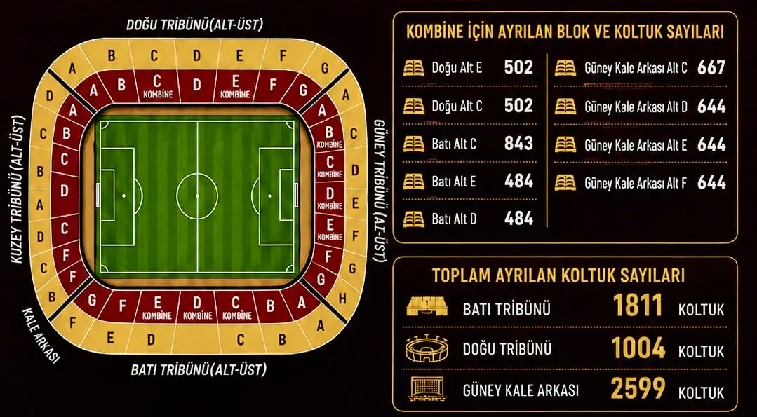 Malatya Yeşilyurt Spor Kulübü, 2026-2027 sezonu kombine biletlerini 3 Eylül